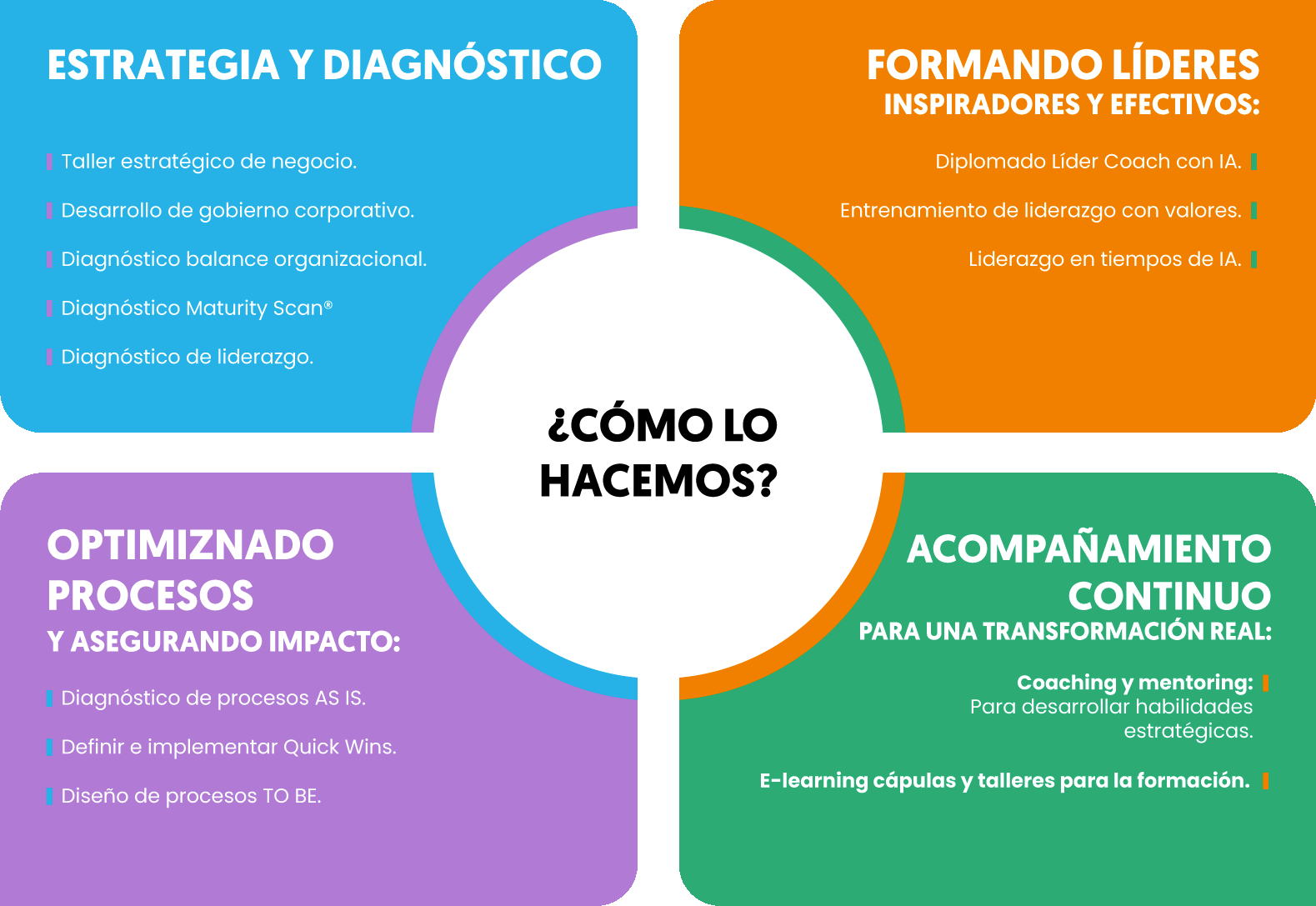 banner soluciones